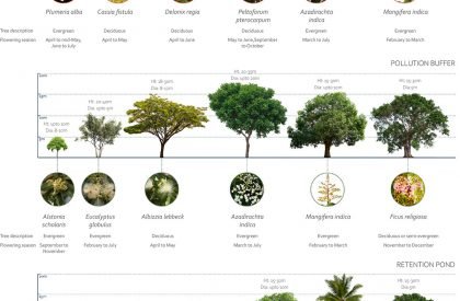 Eternal Wastescapes And Garbage Cultures | Thesis on Urban Landscape Design