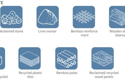 Eternal Wastescapes And Garbage Cultures | Thesis on Urban Landscape Design