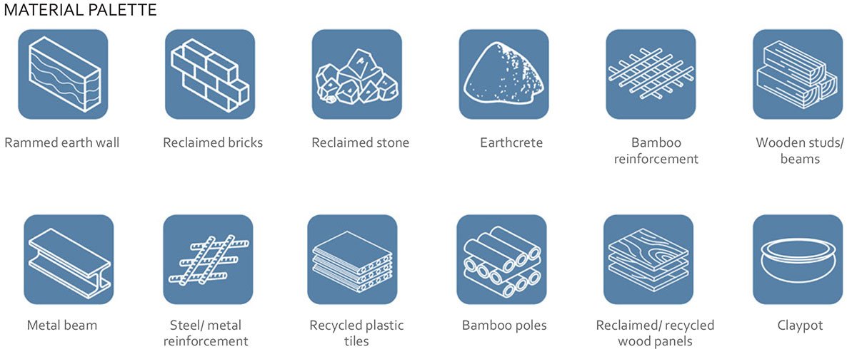 Eternal Wastescapes And Garbage Cultures | Thesis on Urban Landscape Design