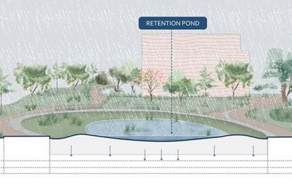 Eternal Wastescapes And Garbage Cultures | Thesis on Urban Landscape Design