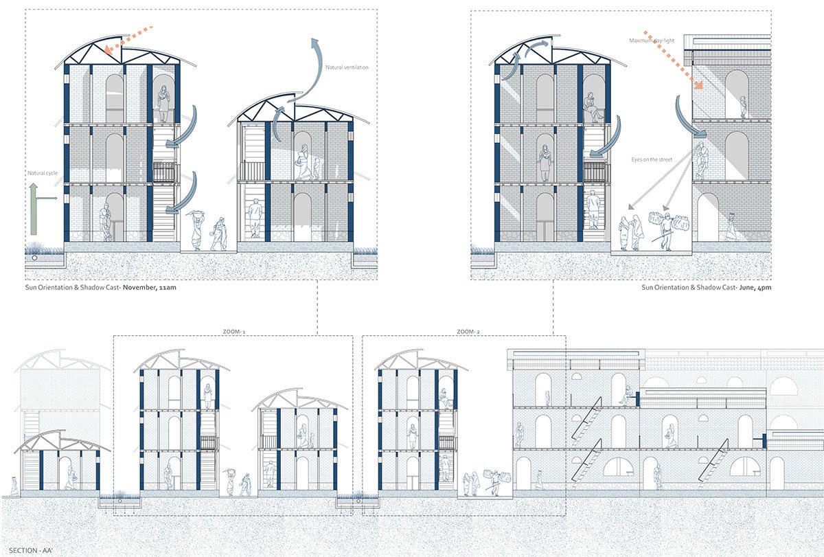 Eternal Wastescapes And Garbage Cultures | Thesis on Urban Landscape Design