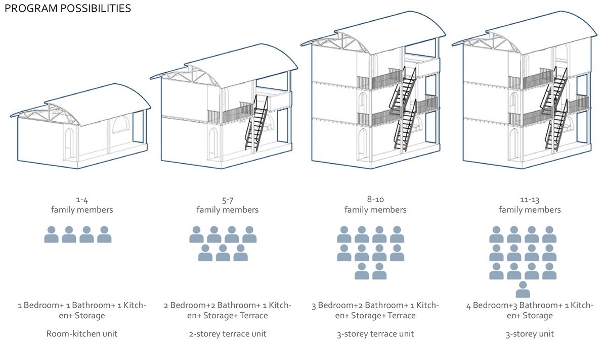 Eternal Wastescapes And Garbage Cultures | Thesis on Urban Landscape Design