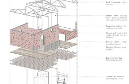 Eternal Wastescapes And Garbage Cultures | Thesis on Urban Landscape Design