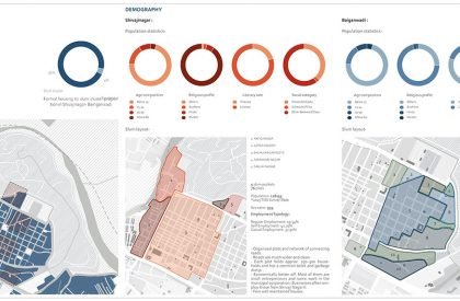 Eternal Wastescapes And Garbage Cultures | Thesis on Urban Landscape Design
