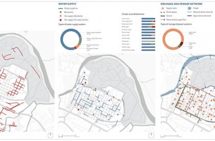Eternal Wastescapes And Garbage Cultures | Thesis on Urban Landscape Design