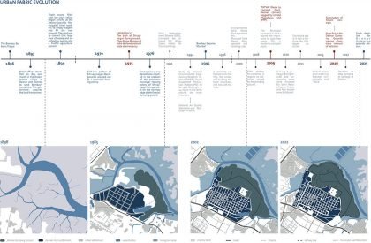 Eternal Wastescapes And Garbage Cultures | Thesis on Urban Landscape Design