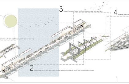 Life On Bridges: Treating Bridges As a Place | Architecture Thesis on Urban Revitalization