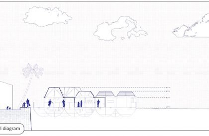 Architecture with Uncertainty & Certainty: Change in Wetness | Design Thesis on Floating Architecture