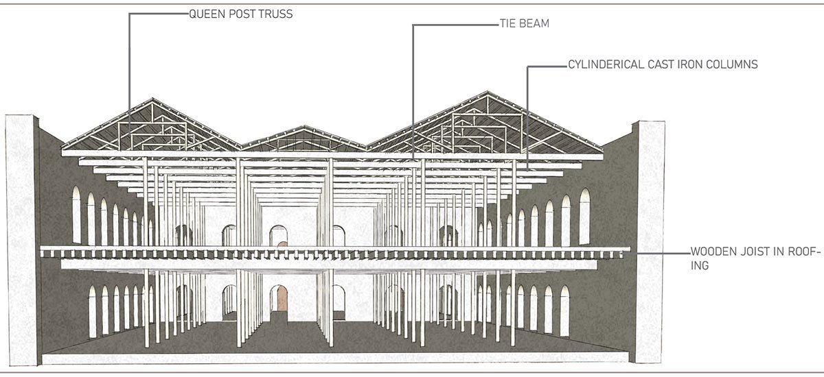 Re-incarnation of ruins, Mukesh Mills, Mumbai | Architecture Thesis on Adaptive Reuse