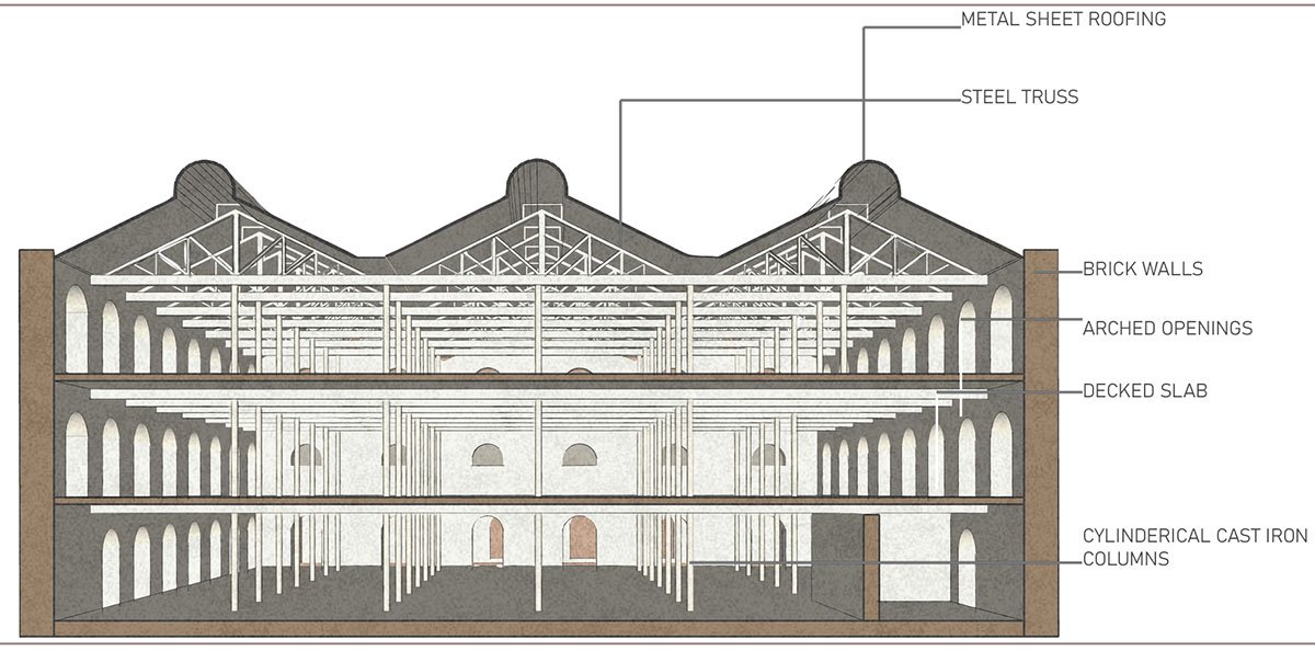 Re-incarnation of ruins, Mukesh Mills, Mumbai | Architecture Thesis on Adaptive Reuse