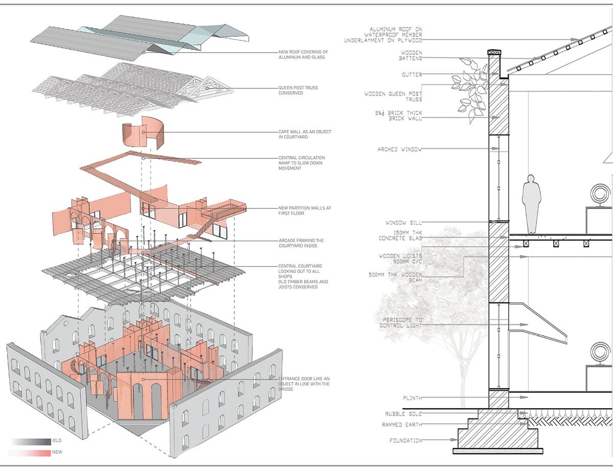 Re-incarnation of ruins, Mukesh Mills, Mumbai | Architecture Thesis on Adaptive Reuse