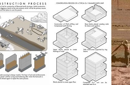 Reinstating the Element of Earth | Architecture Thesis
