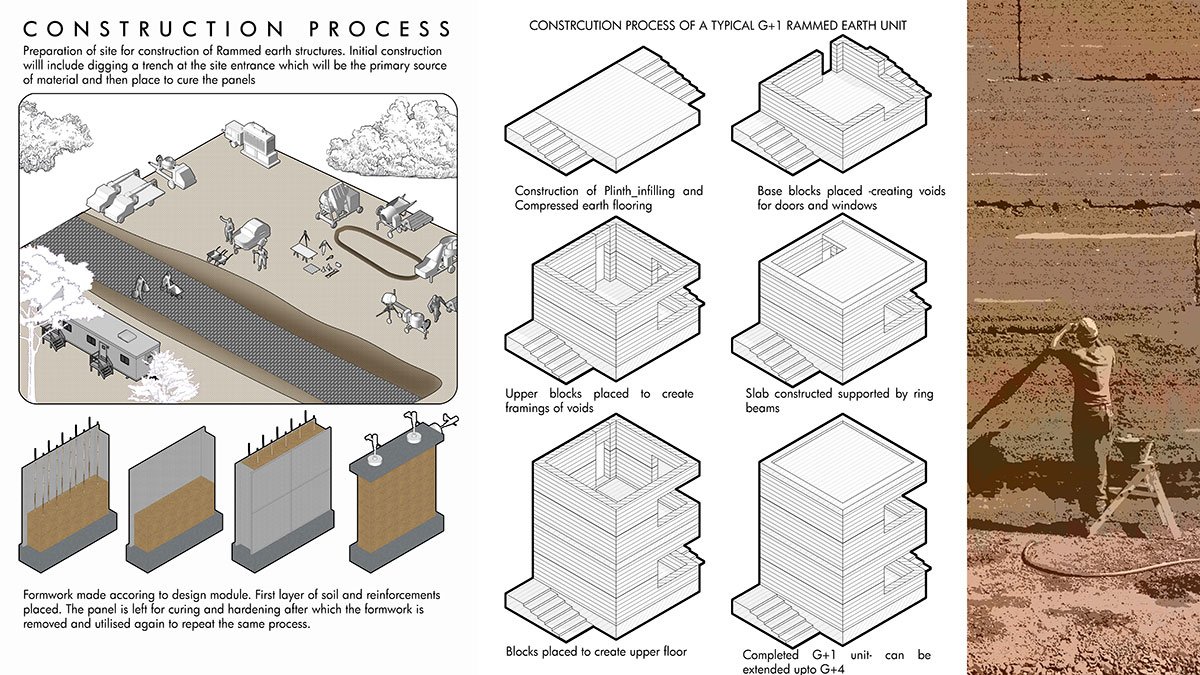 Reinstating the Element of Earth | Architecture Thesis
