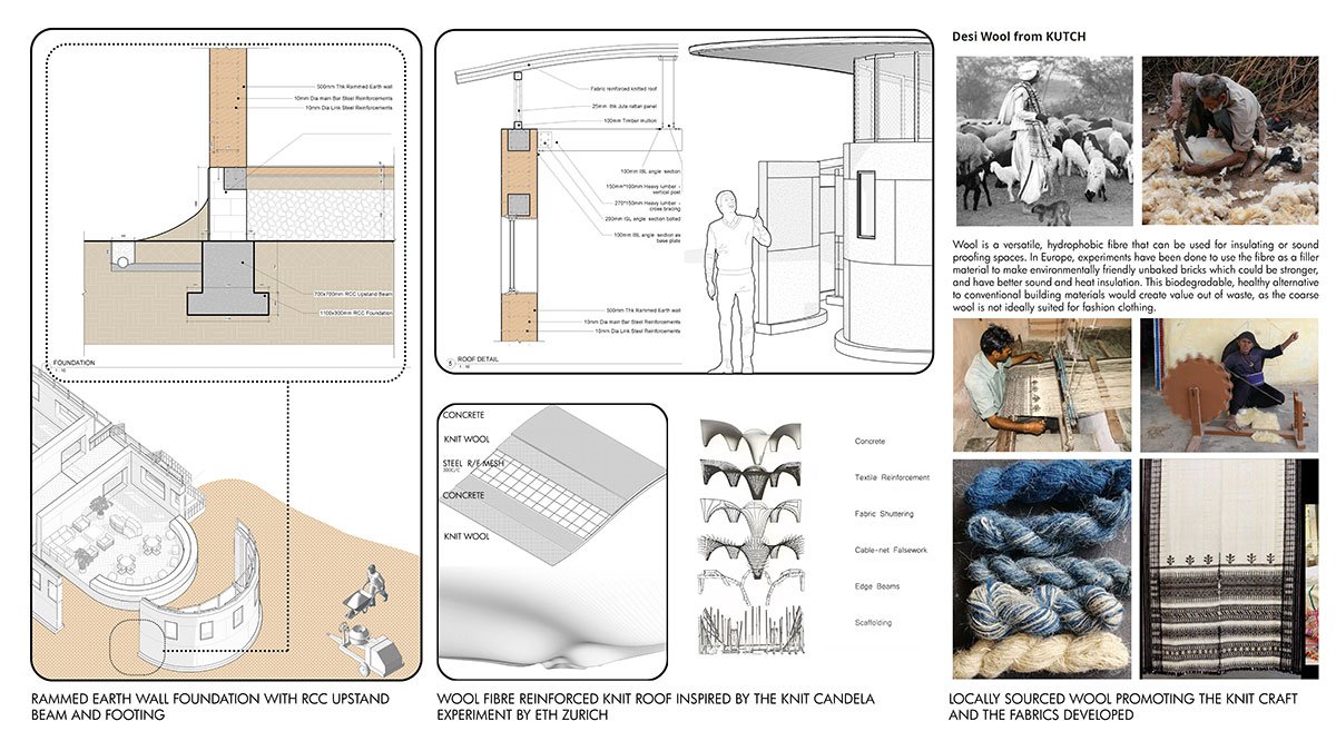 Reinstating the Element of Earth | Architecture Thesis