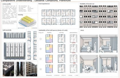 Deciphering Play: Exploring Affordances in Social Housing | Architecture Thesis