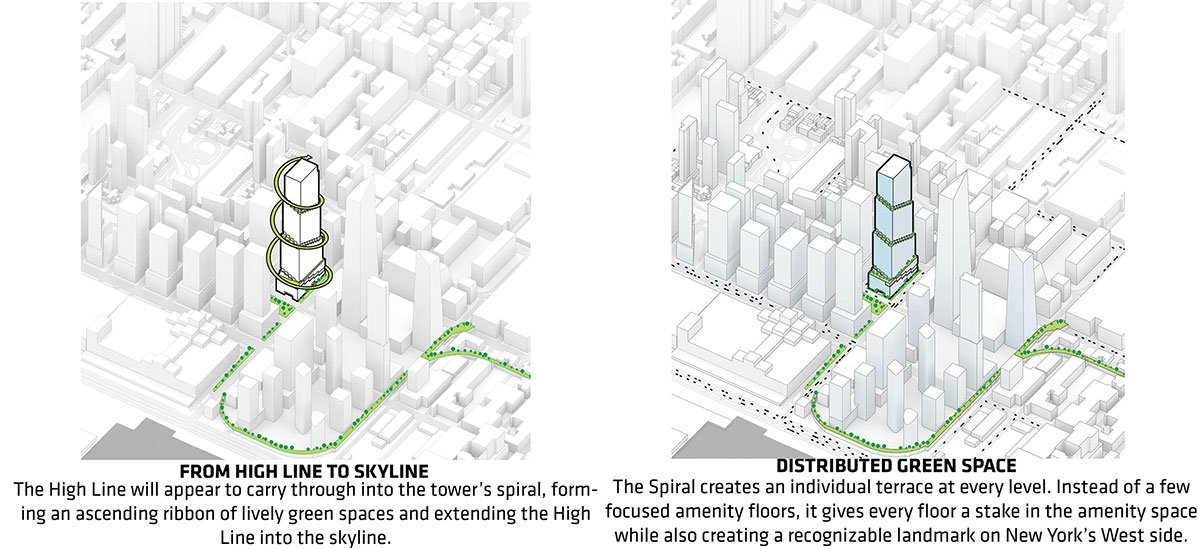 The Spiral | BIG-Bjarke Ingels Group