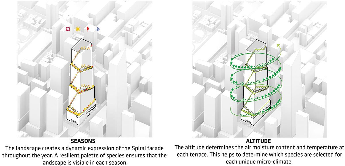 The Spiral | BIG-Bjarke Ingels Group