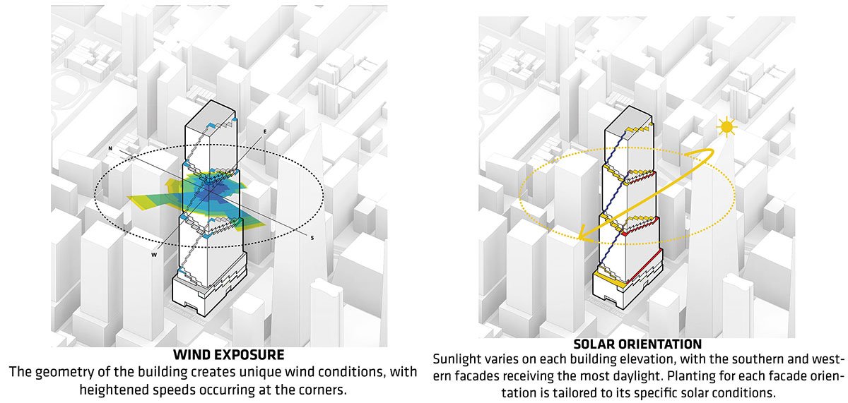The Spiral | BIG-Bjarke Ingels Group