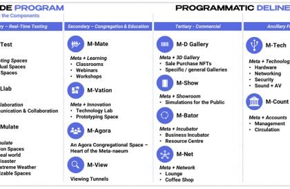 Metaneum – A platform for Architects, by Architects in the Metaverse | Design Thesis on Digital Architecture