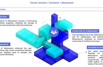 Metaneum – A platform for Architects, by Architects in the Metaverse | Design Thesis on Digital Architecture