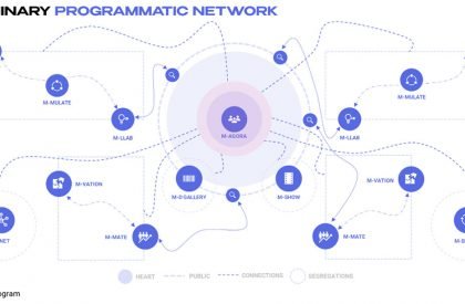 Metaneum – A platform for Architects, by Architects in the Metaverse | Design Thesis on Digital Architecture