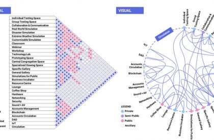 Metaneum – A platform for Architects, by Architects in the Metaverse | Design Thesis on Digital Architecture