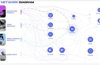 Metaneum – A platform for Architects, by Architects in the Metaverse | Design Thesis on Digital Architecture