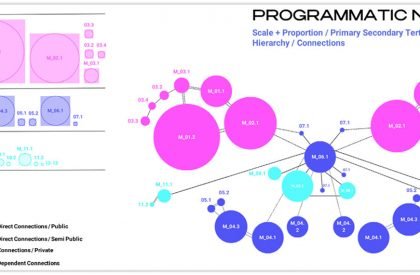 Metaneum – A platform for Architects, by Architects in the Metaverse | Design Thesis on Digital Architecture