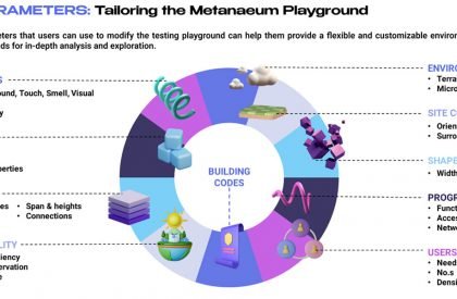 Metaneum – A platform for Architects, by Architects in the Metaverse | Design Thesis on Digital Architecture