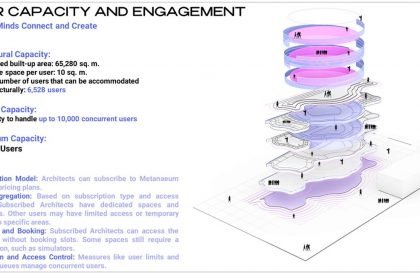 Metaneum – A platform for Architects, by Architects in the Metaverse | Design Thesis on Digital Architecture