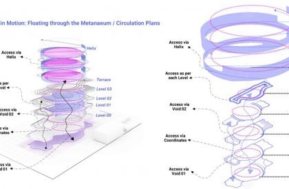 Metaneum – A platform for Architects, by Architects in the Metaverse | Design Thesis on Digital Architecture