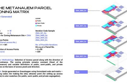 Metaneum – A platform for Architects, by Architects in the Metaverse | Design Thesis on Digital Architecture