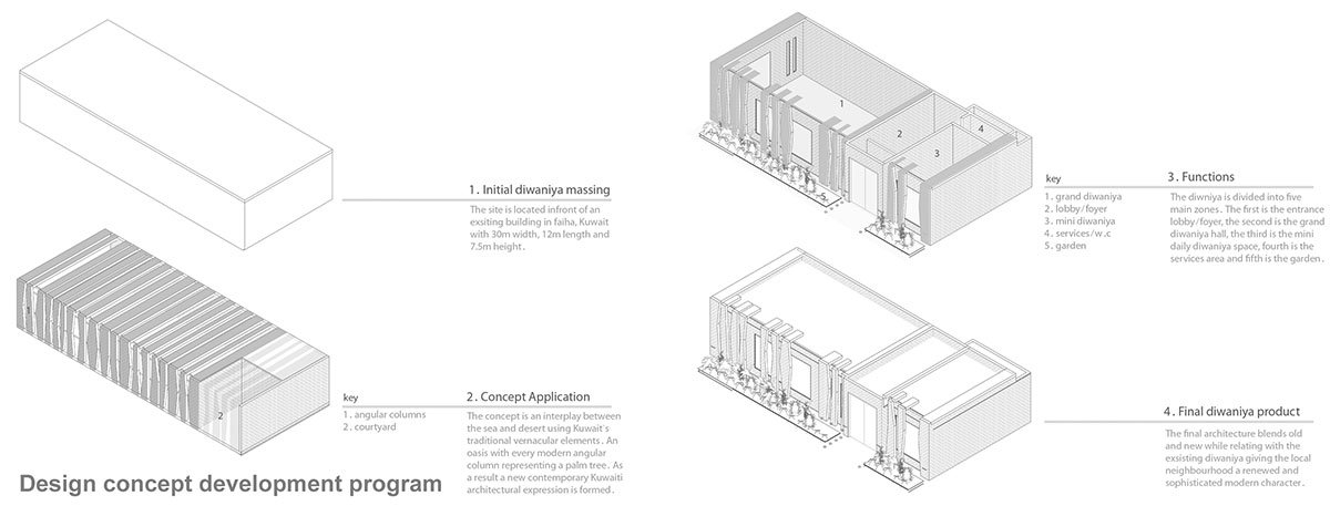 Alosami Diwaniya | Illuminate Design + Build