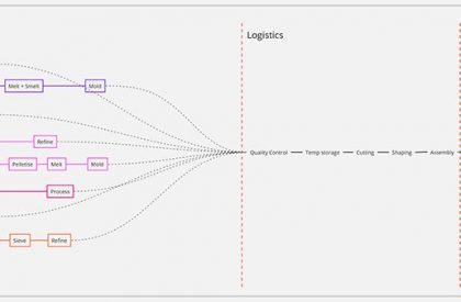 Tracing Boundaries: Institute of Advanced Manufacturing in Middlehaven | Masters Design Thesis on Urban Revitalization
