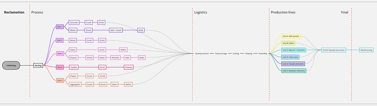 Tracing Boundaries: Institute of Advanced Manufacturing in Middlehaven | Masters Design Thesis on Urban Revitalization
