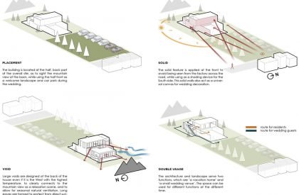 Casa Gana | Touch Architect