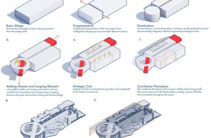 Echoes of Replenishment : Breathing New Life into The Padma Bridge Construction Yard through Museums of Expression | Architecture Thesis