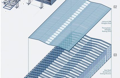 Echoes of Replenishment : Breathing New Life into The Padma Bridge Construction Yard through Museums of Expression | Architecture Thesis