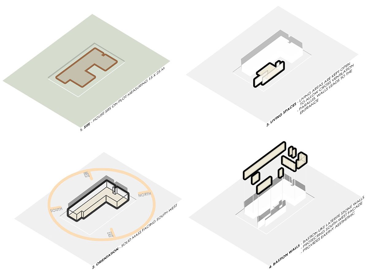 House with Hidden Gardens | Hrishikesh More Architects