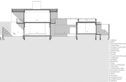 House with Hidden Gardens | Hrishikesh More Architects