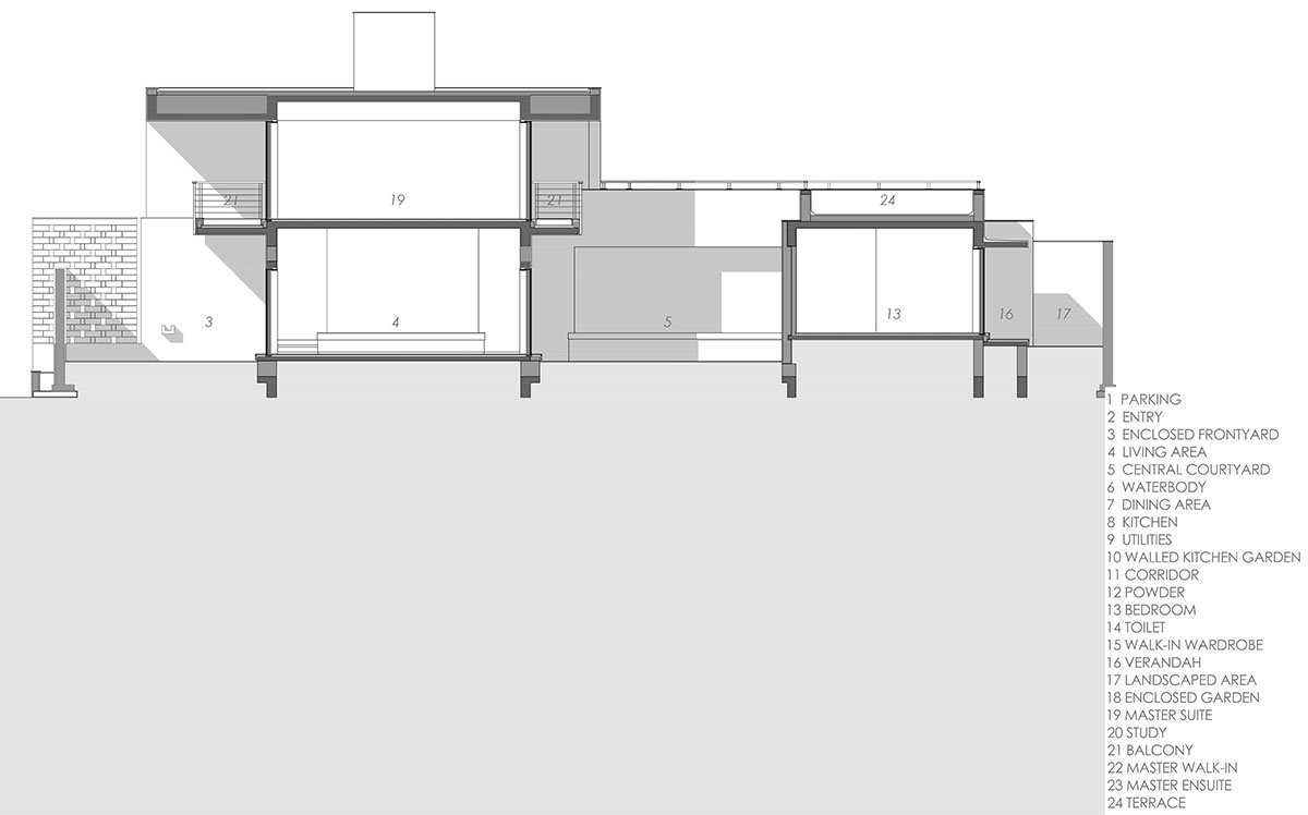 House with Hidden Gardens | Hrishikesh More Architects