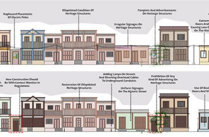 Historic Cities: Imagining The Past As The Future, A Case of Ahmednagar | Masters Design Thesis on Architectural And Urban Conservation
