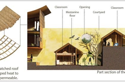The Art of Playful Learning | Architecture Thesis