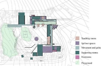 The Art of Playful Learning | Architecture Thesis