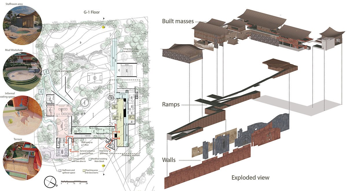 The Art of Playful Learning | Architecture Thesis
