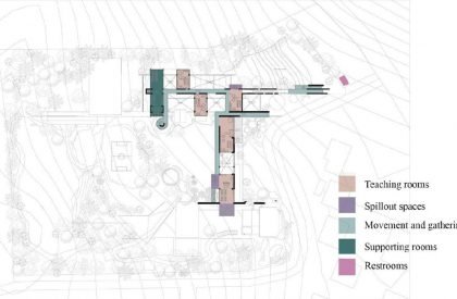 The Art of Playful Learning | Architecture Thesis
