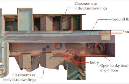 The Art of Playful Learning | Architecture Thesis