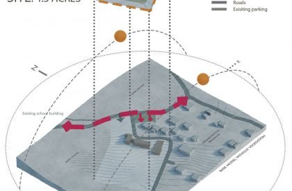 The Art of Playful Learning | Architecture Thesis