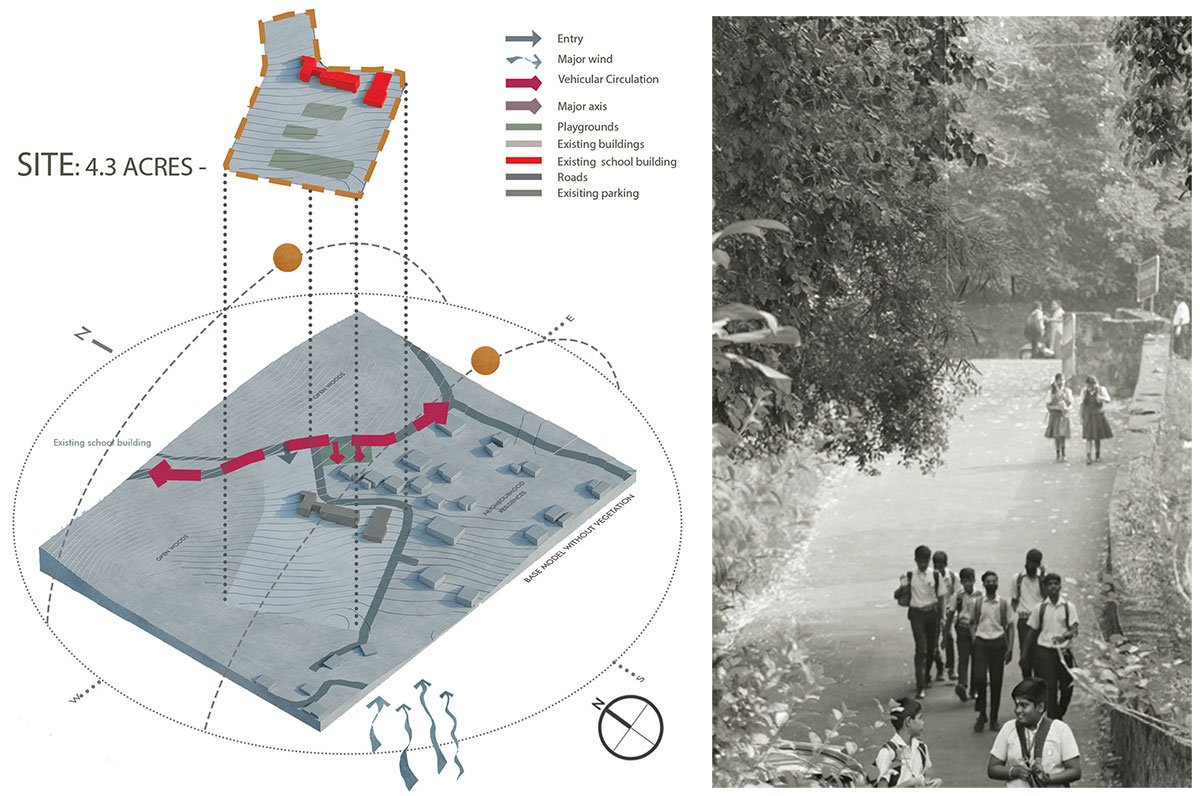 The Art of Playful Learning | Architecture Thesis