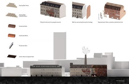 The [Re]Construction Museum | Architecture Thesis on Adaptive Reuse